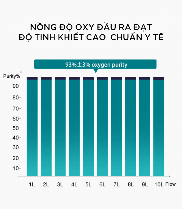 Máy tạo Oxy Y tế MICiTECH 10L