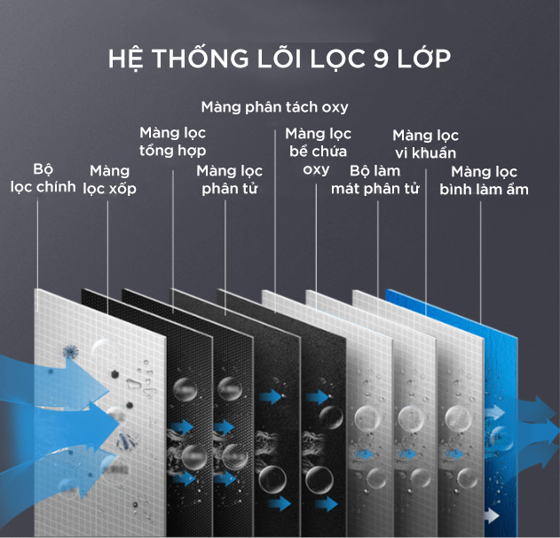 Máy tạo Oxy Y tế MICiTECH 10L